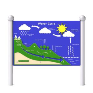 Lekepanel "Edito" 16, Vannets kretsløp